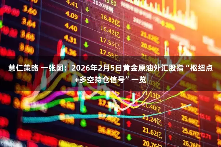 慧仁策略 一张图：2026年2月5日黄金原油外汇股指“枢纽点+多空持仓信号”一览